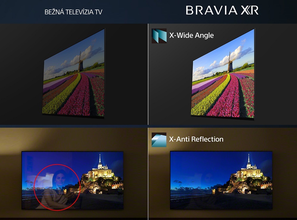 Mini LED televízor Sony Bravia XR-75X95K, čistý obraz zo všetkých uhlov