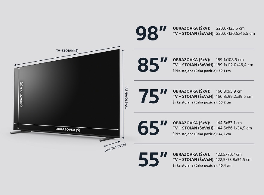Rozmery jednotlivých televízorov Sony v modelovom rade X90L