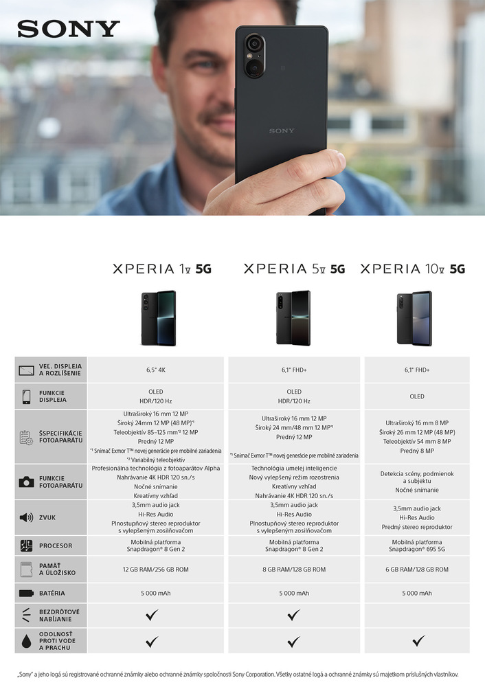 Sony Xperia v porovnaní s inými modelmi
