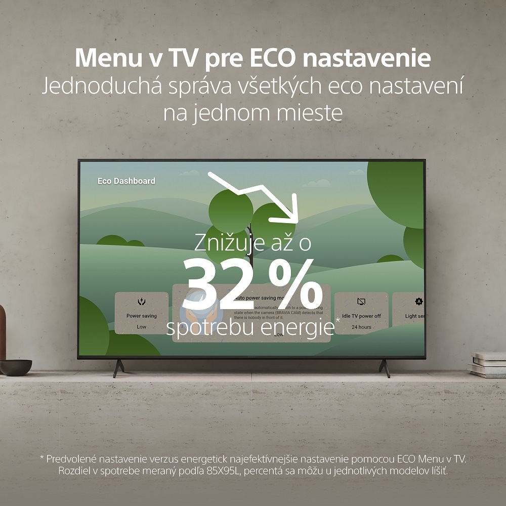 Životné prostredie Eco Dashboard